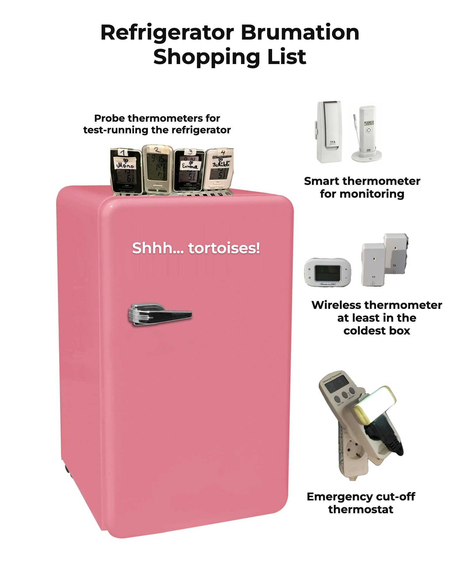 Refrigerator brumation shopping list: probe thermometers, smart thermometer, wireless thermometer, and emergency cut-off thermostat
