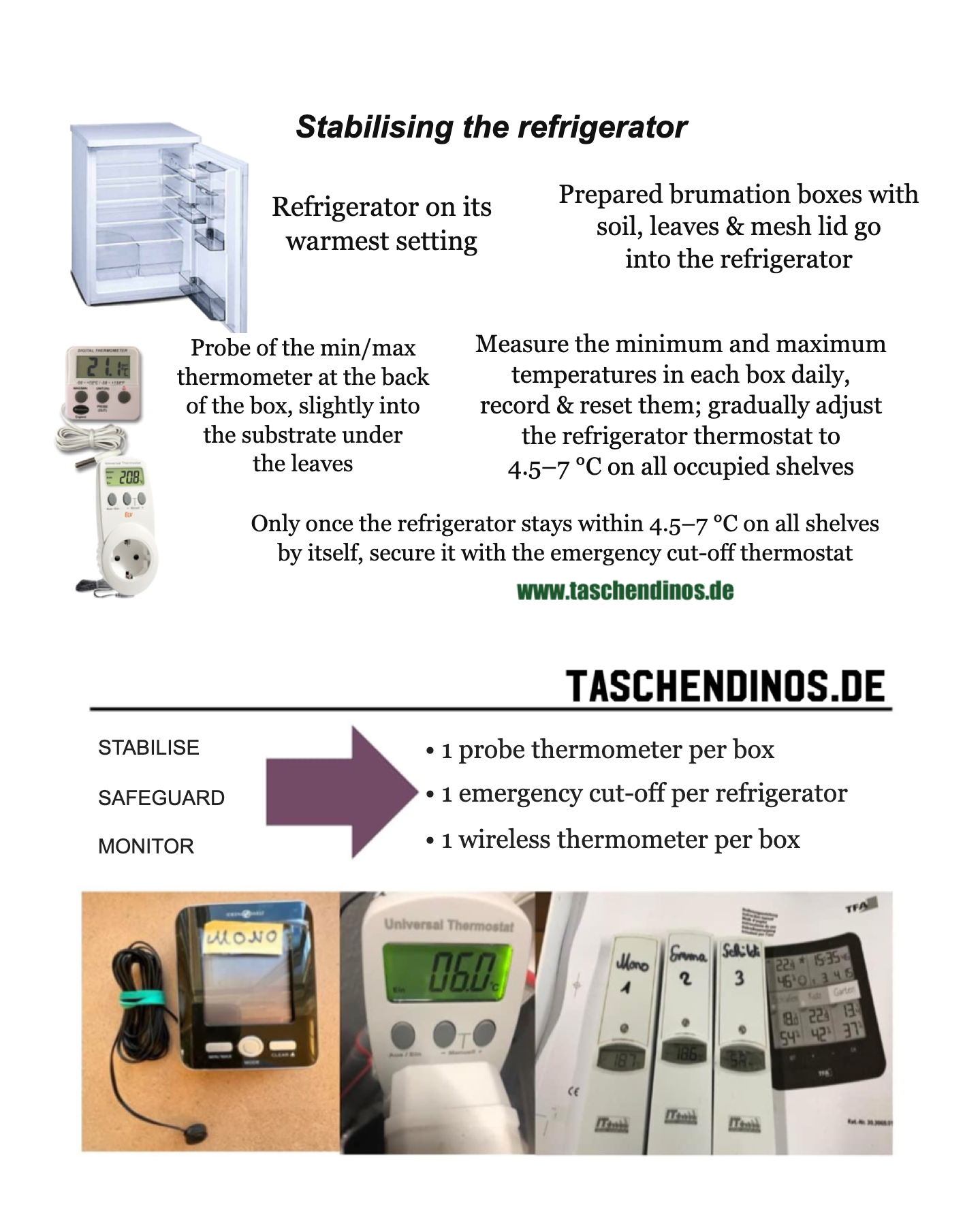 Overview: stabilising, safeguarding, and monitoring the brumation refrigerator